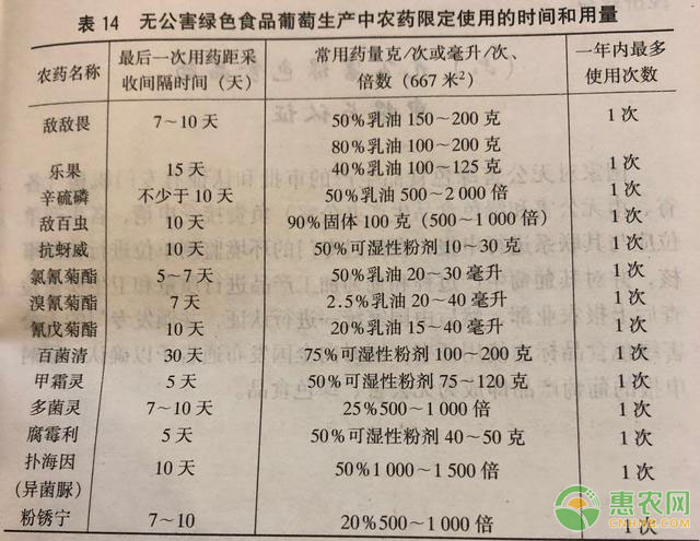 葡萄種植：綠色無(wú)公害葡萄種植農(nóng)藥使用要求有哪些？