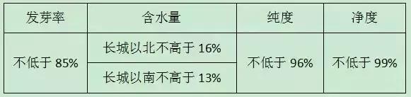 玉米怎么选种？