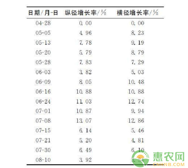 紅色沙梨怎么種？紅色沙梨新品種“彩云紅”的栽培技術(shù)詳解