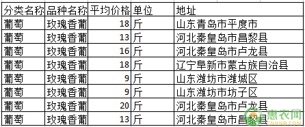 葡萄里吃出“玫瑰香”？玫瑰香葡萄的百科知識(shí)全解（附最新栽培方法）
