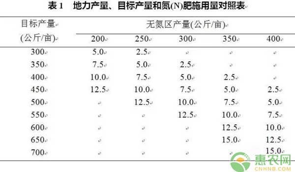 雙季稻怎么安排播期？雙季稻“三控”節(jié)本增效栽培技術(shù)