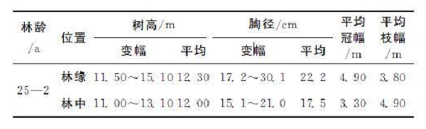 禿杉怎么栽培？珍貴樹種禿杉引種栽培技術(shù)的研究