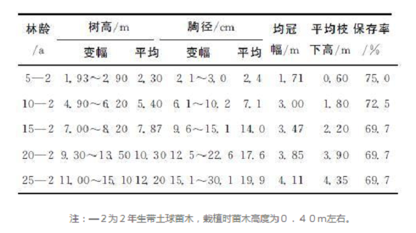 禿杉怎么栽培？珍貴樹種禿杉引種栽培技術(shù)的研究
