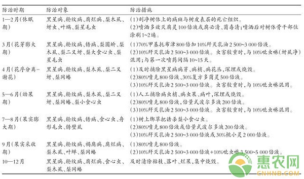 淺談無公害密植梨園生產技術要點