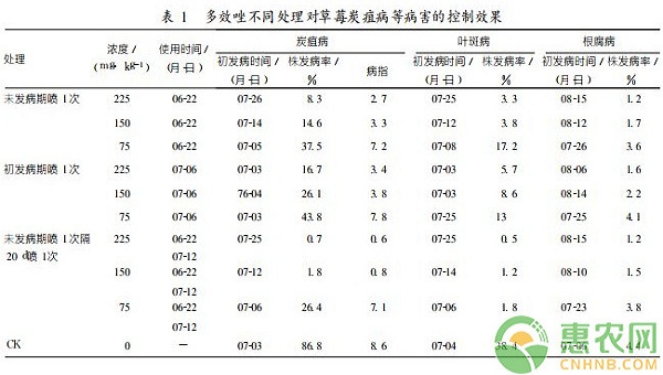 淺談多效唑?qū)Σ葺L過程中的影響