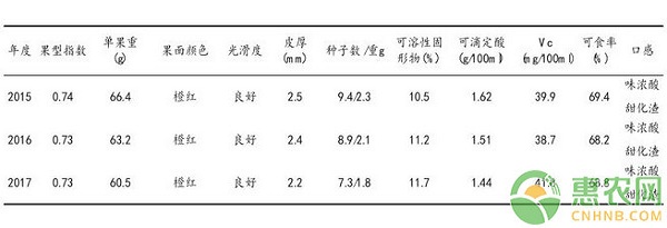 汕头市年橘引种表现及其栽培技术