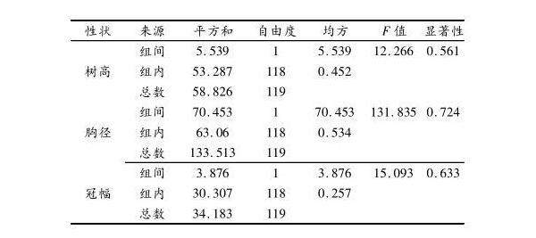 川南地區(qū)引種降香黃檀造林試驗(yàn)初報(bào)