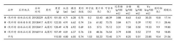 浅析广西W.默科特杂柑引种观察及种植注意事项