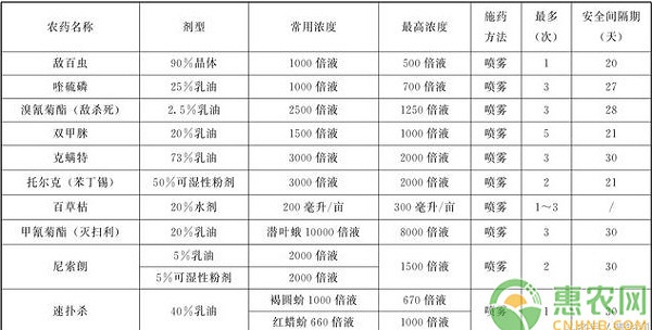 乌梅有哪些常见病虫害？乌梅常见病虫害防治技术