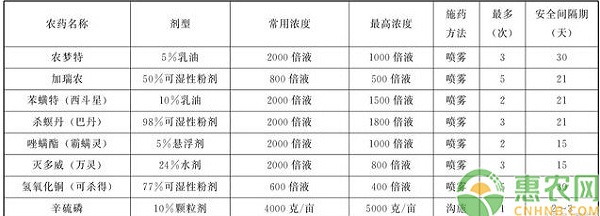 乌梅有哪些常见病虫害？乌梅常见病虫害防治技术