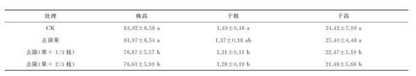 夏季修剪對(duì)幼齡鳳丹生長(zhǎng)結(jié)果有哪些影響？
