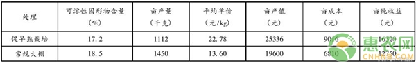 夏黑葡萄促早优质栽培技术