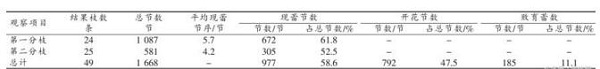 百香果北方保護地引種引種、繁育及栽培模式研究