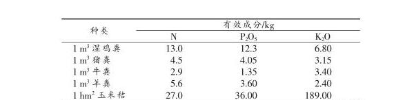 蒲城酥梨施肥存在哪些問(wèn)題？蒲城酥梨科學(xué)施肥技術(shù)