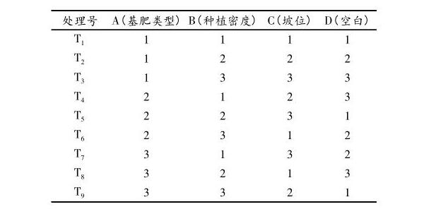 龍巖市毛竹林下黃花遠(yuǎn)志種植技術(shù)