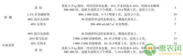 湖南多花黃精規(guī)范化栽培技術(shù)及病蟲(chóng)害防治要點(diǎn)