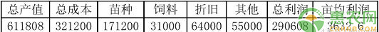 藕塘小龍蝦無公害套養(yǎng)模式增效益