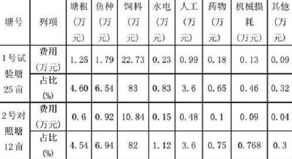 寧夏中寧縣福瑞鯉池塘健康養(yǎng)殖技術(shù)