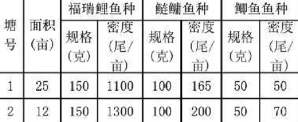 寧夏中寧縣福瑞鯉池塘健康養(yǎng)殖技術(shù)
